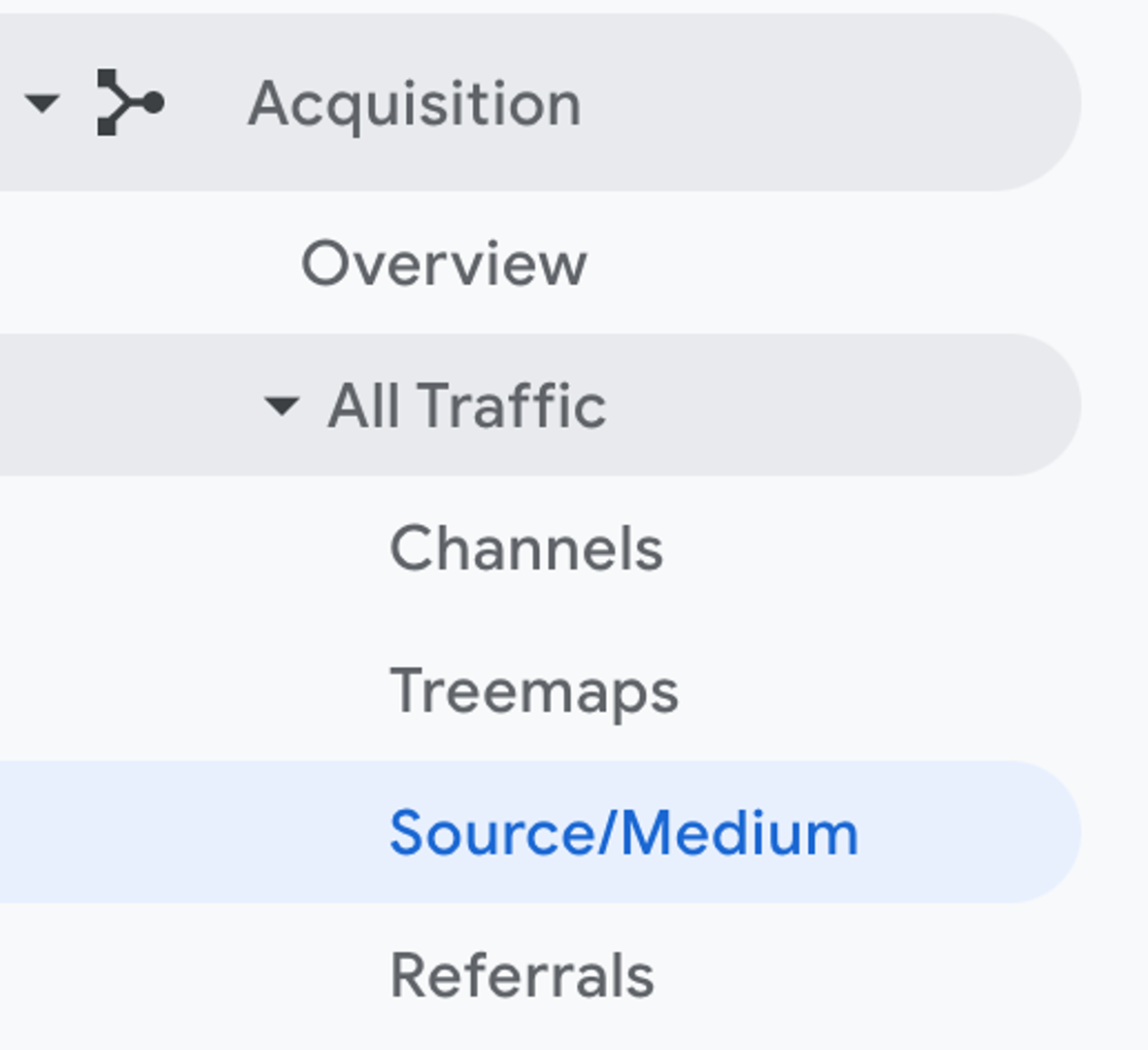 Google Analytics   Source:medium